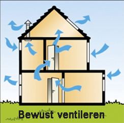 Bewust ventileren Bewust ventileren