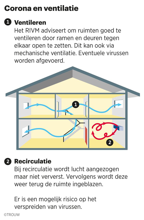 Bewust ventileren Bewust ventileren