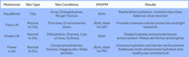 HydroPeptide Aquaboost - Hydratant sans huile