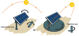 Solar tracking regelaar met afstandsbediening