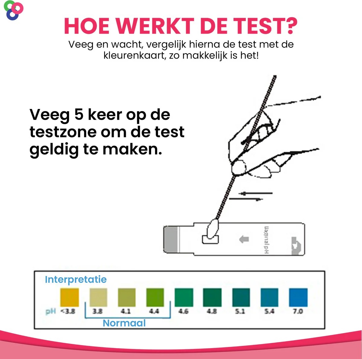 Sensitest Vaginale pH Sneltest