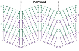 Haaksteek Chevron