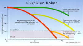 Niet stoppen met roken : COPD is het gevolg