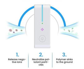 6. WIT Plug-In: Ultra-fijnstofreiniger bij COPD of Longaandoening. 14/18m2