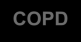 Is  COPD dodelijk?