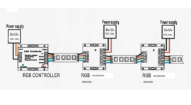 RGB LED versterker max. 216W