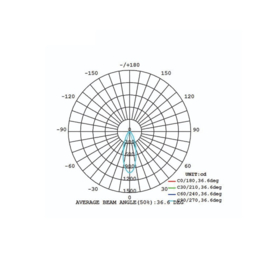 Kantelbare LED inbouwspot wit 7W  590 lm 3000K warm wit