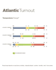 BUCAS ATLANTIC 50 TURNOUT GREEN