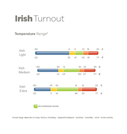 BUCAS IRISH TURNOUT LIGHT 50 SHETLAND / PONY