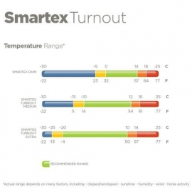 BUCAS SMARTEX TURNOUT RAIN REGENDEKEN