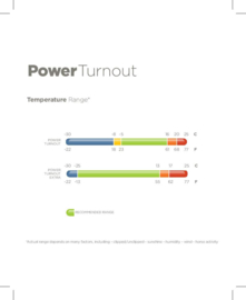 BUCAS POWER TURNOUT MEDIUM