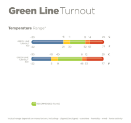 BUCAS GREEN-LINE TURNOUT 300