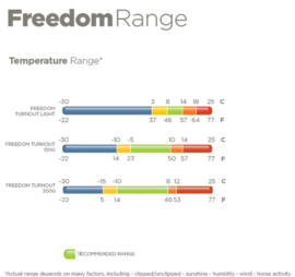 BUCAS FREEDOM TURNOUT CHILLI RED 150 GRAM