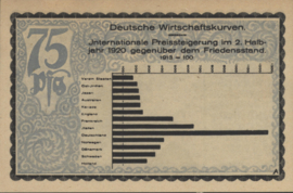 Germany - Emergency issues - Kahla Grab/Mehl.:668 75 Pfennig 1921