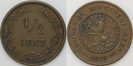 Coins Netherlands