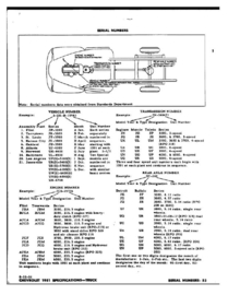 Engine Serial Number codes  1951