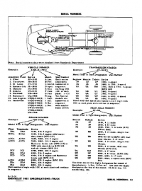Engine Serial Number codes  1951