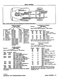 Engine Serial Number codes  1952