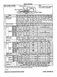 Engine Serial Number codes  1950