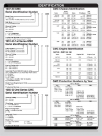 Identification Numbers  GMC  Truck