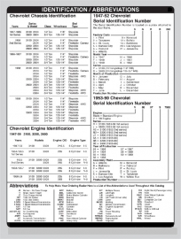 Identification numbers.   Chevrolet truck