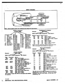Engine Serial Number codes  1952