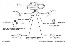 Turn Signal switch wiring diagram