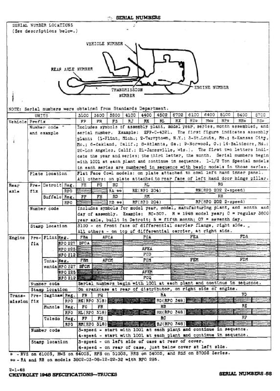 1966 k-20 sperial number decoding