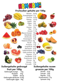 Fruitsuikers en gezonde tanden