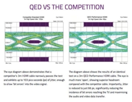 QED Performance HDMI