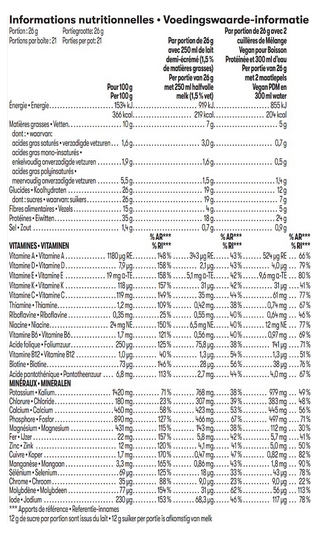 Voedingsinfo Aardbei watermeloen