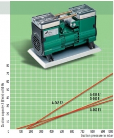 A/B-062 / A/B-062E