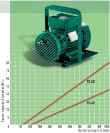 TD-461/801