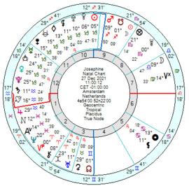 horoscoop en jaarprognose