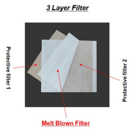 Zephyros Nail Dust Collector Filters (100 Stuks)