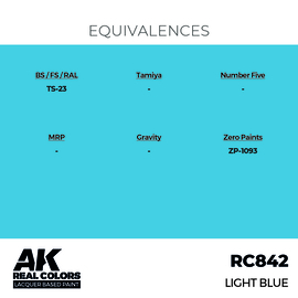 RC842 Light Blue