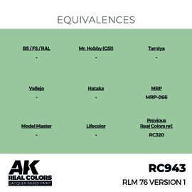 RC943 RLM 76 Version 1