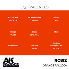 RC812 Orange RAL 2004