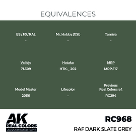 RC968 RAF Dark Slate Grey