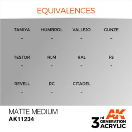 AK11234 MATTE MEDIUM – AUXILIARY