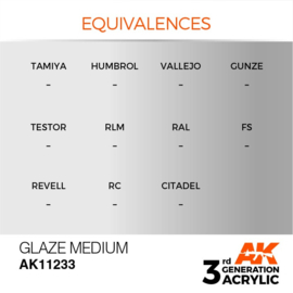 AK11233 GLAZE MEDIUM – AUXILIARY