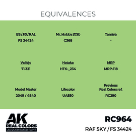 RC964 RAF Sky / FS 34424