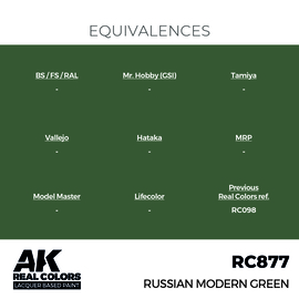 RC877 Russian Modern Green