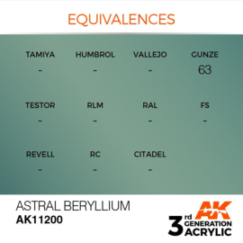 AK11200 ASTRAL BERYLLIUM – METALLIC