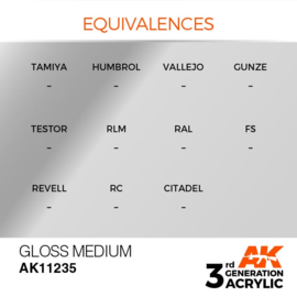 AK11235 GLOSS MEDIUM – AUXILIARY