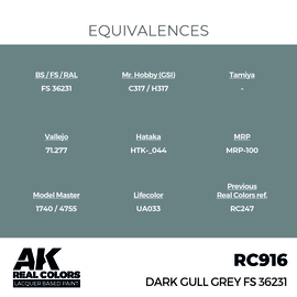 RC916 Dark Gull Grey FS 36231