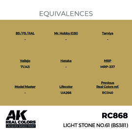 RC868 Light Stone No.61 (BS381)