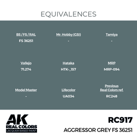 RC917 Aggressor Grey FS 36251