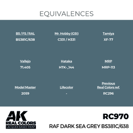 RC970 RAF Dark Sea Grey BS381C/63