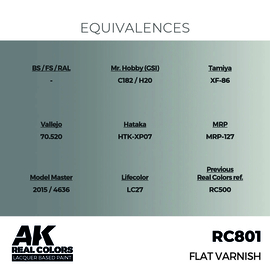 RC801 Flat Varnish